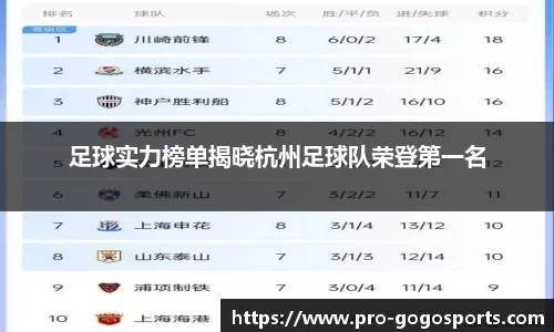 足球实力榜单揭晓杭州足球队荣登第一名